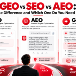 GEO vs SEO vs AEO comparison for search visibility in 2026