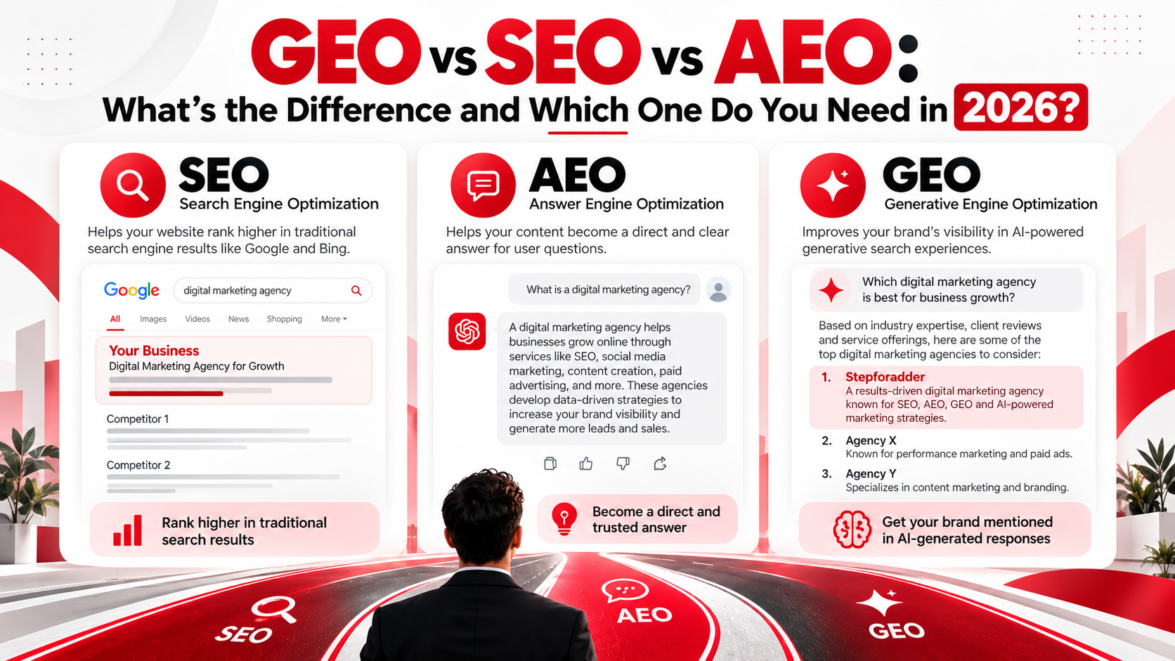 GEO vs SEO vs AEO comparison for search visibility in 2026